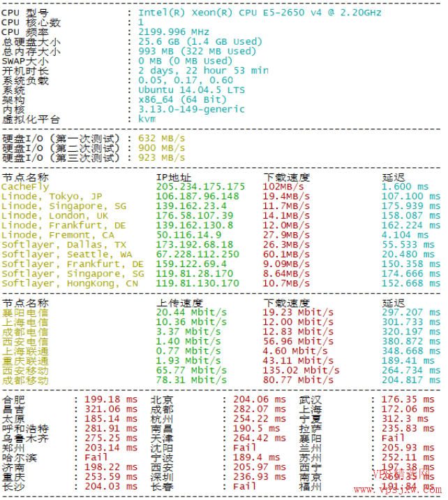 馬來(lái)西亞vps