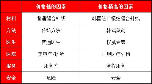 Ӱ���ǳC���r������ر�