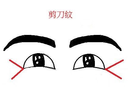 ���ͺ��������t(y��)Ժ����~β�y�ķ���