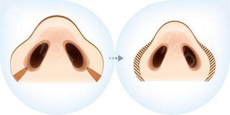 ���ͺ��������t(y��)Ժ�����������g(sh��)������o(h��)��