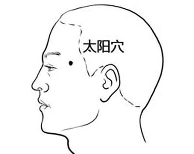 ���̫�Ѩ�ķ�������Щ