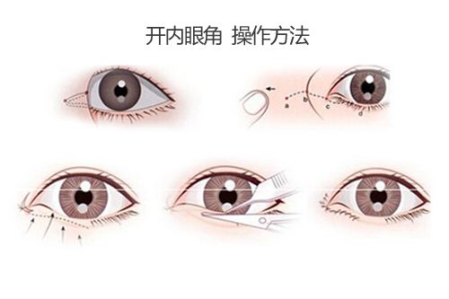 ���ͺ����_���۽����g(sh��)Ч����ô��