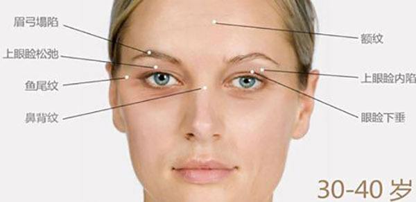 呼和浩特眼部整形哪家醫(yī)院好