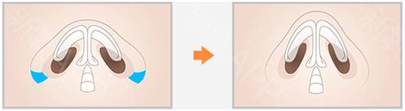 ���ͺ����������sСЧ����ô��